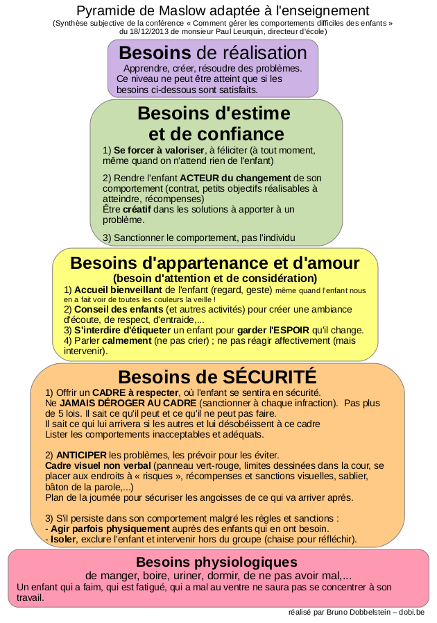 pyramide-maslow-enseignement-dobi-be