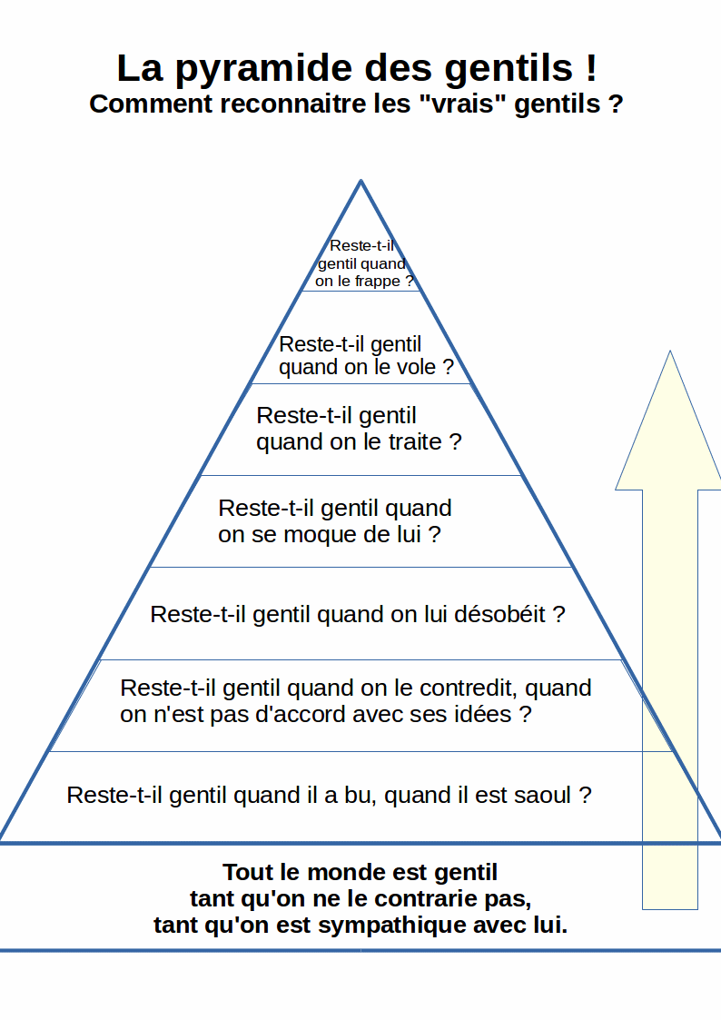 gentils-pyramide